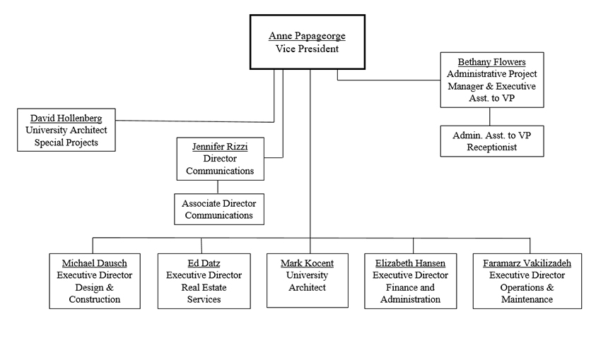 Landscape Organizational Chart